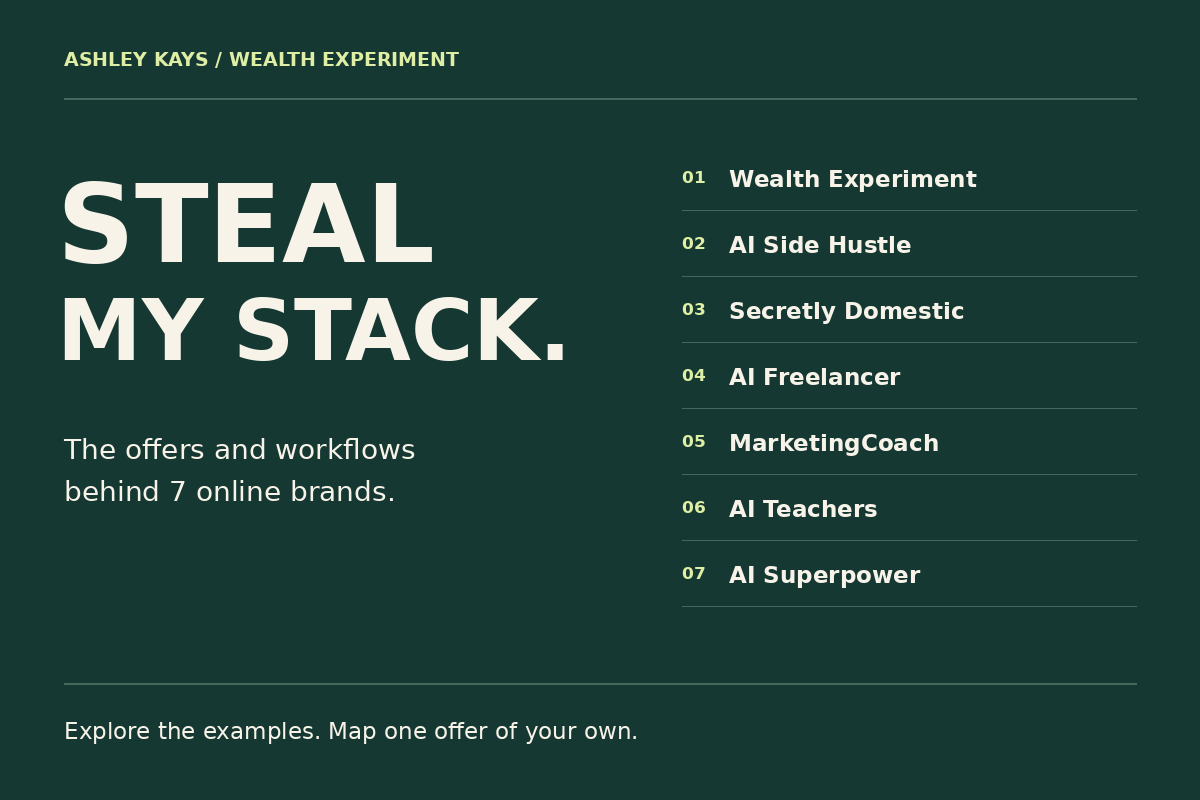 Steal My Stack: the offers and workflows behind seven online brands